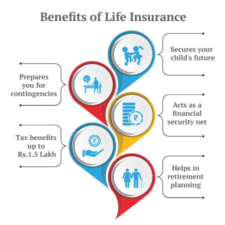 Benefits of Life Insurance in India